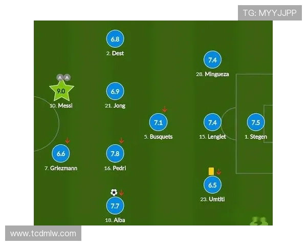 全球足球明星排名及其所属球队分析与探讨