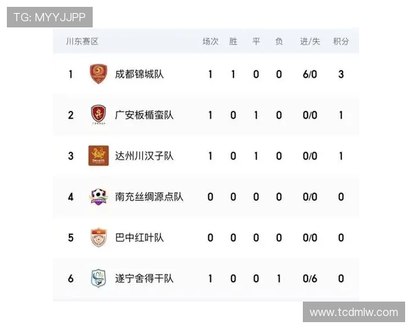 全运会积分榜更新成都排球队以92分稳居第一名